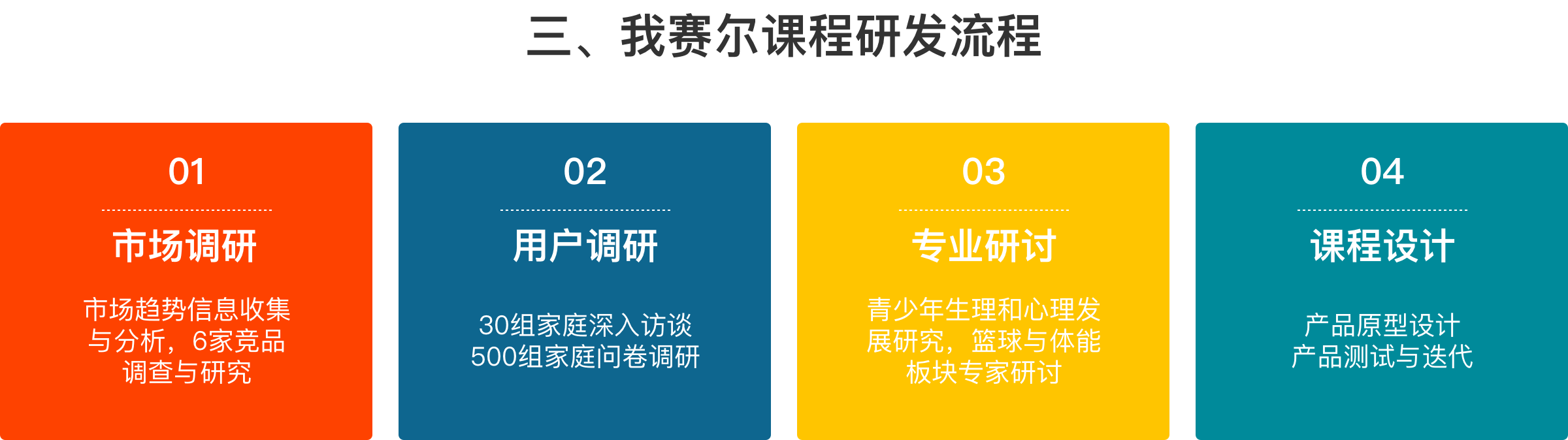 我赛尔课程研发流程