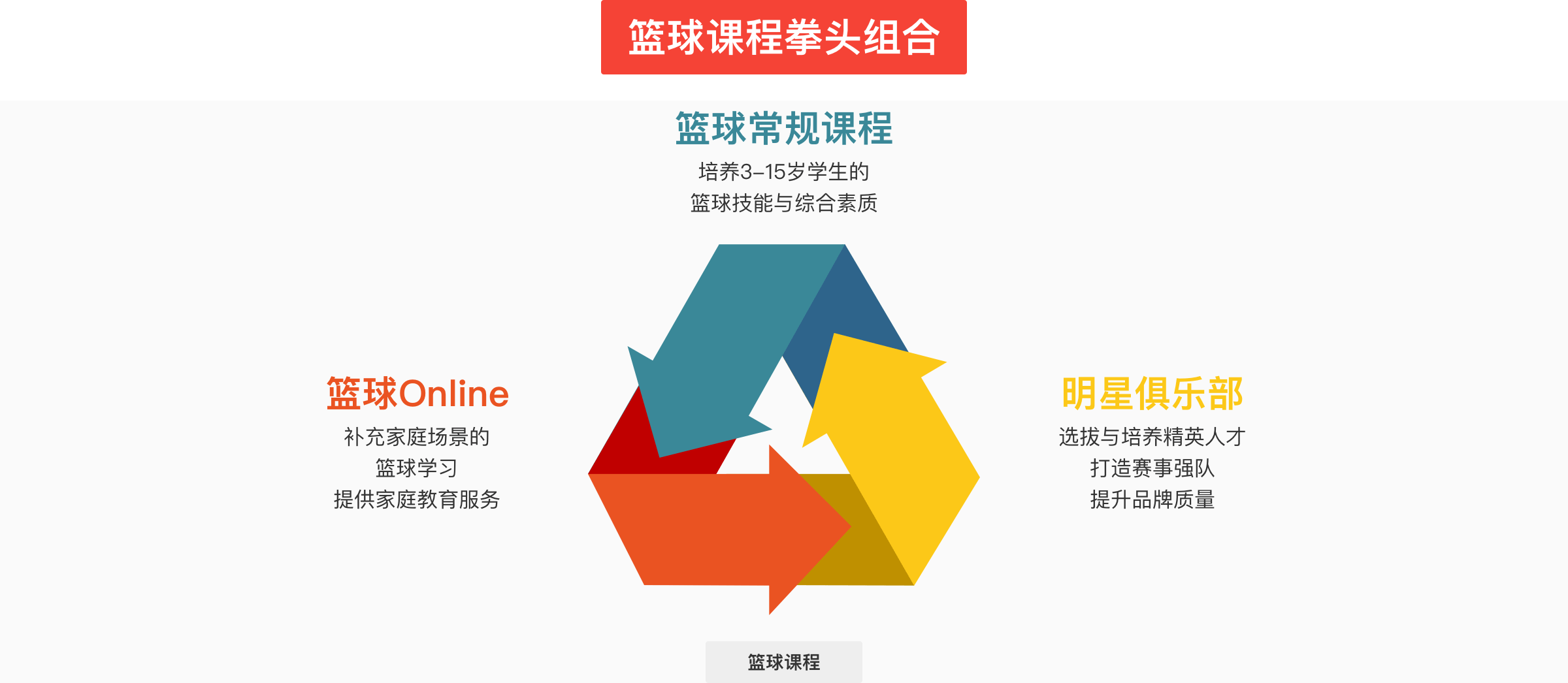 篮球常规课程教学法与教学体系